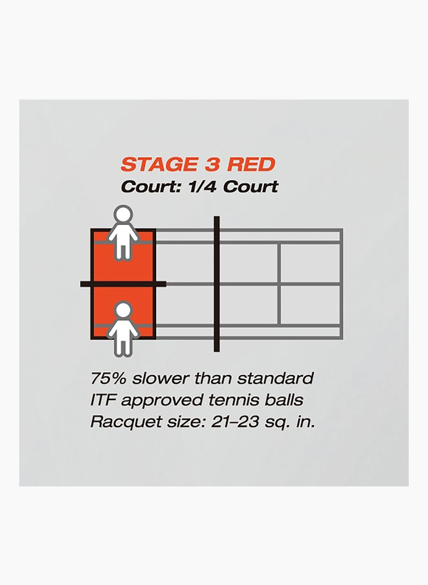 stage3_1
